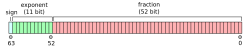 Sign, Mantissa and Exponent of InexactNumber